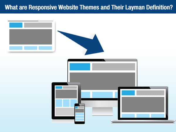 What are Responsive Website Themes and Their Layman Definition?